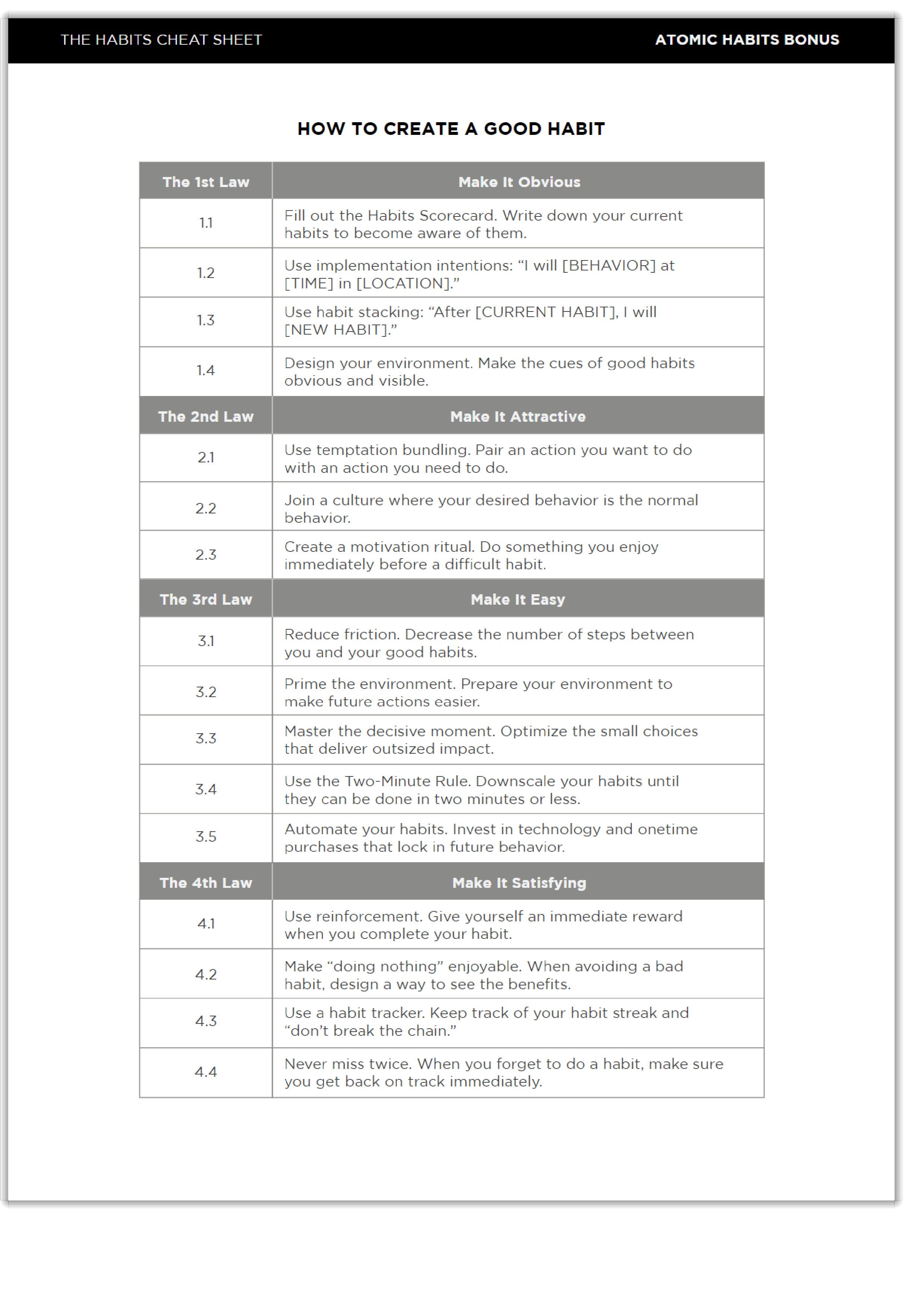 habit scorecard example