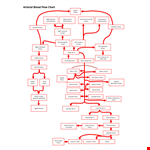 Aterial Blood Flow Chart example document template
