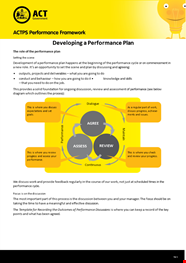 Performance Management Development Plan