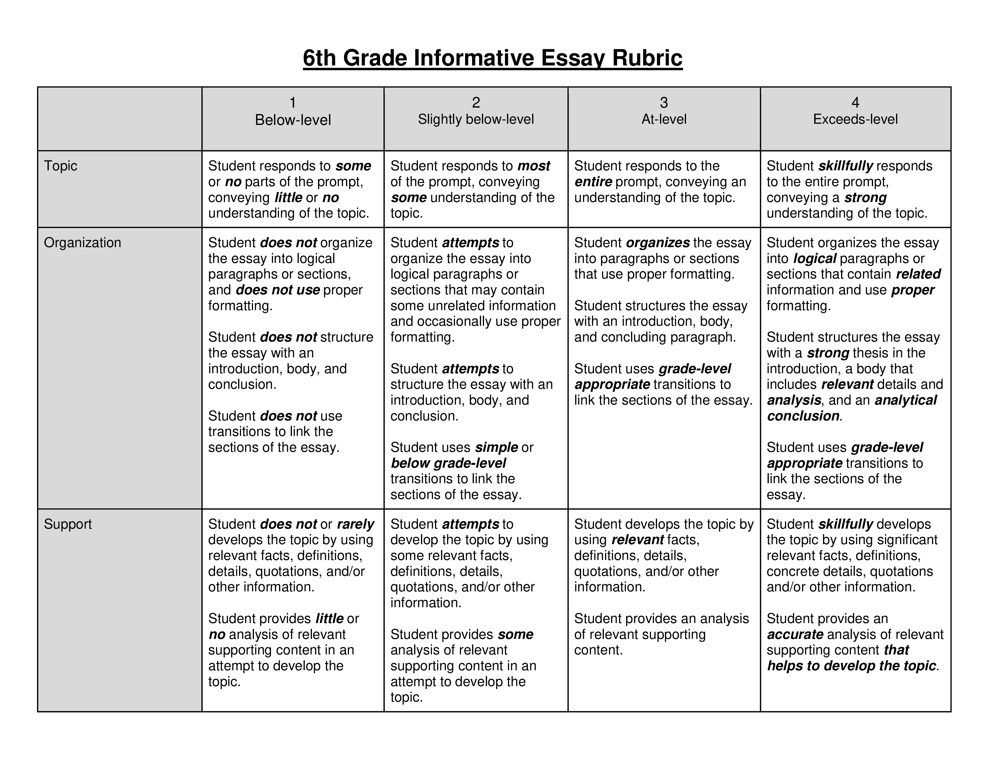 Informative Essay Rubric A Comprehensive Assessment Tool For Students informative-essay-rubric-a-comprehensive-assessment-tool-for-students