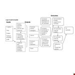 Create Effective Logic Models with our Template | Support and Policy Resources example document template