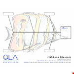 Improve Quality Control with our Fishbone Diagram Template - Effectively Analyze Phone Issues example document template