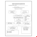Programmatic Organization Chart example document template