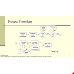 Order Process Flowchart Example example document template