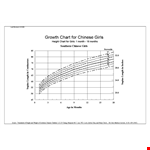 Example Of Growth Chart example document template