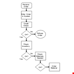 Quality Flow Chart Template | Essential Tools for Visualizing Processes example document template