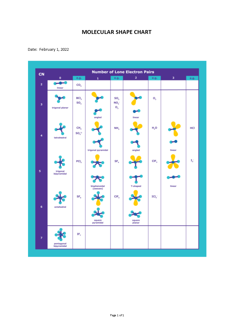 molecular shape chart Main Image molecular shape chart