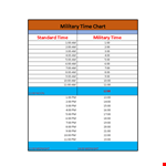Military Time Chart Template for Easy Time Conversion example document template