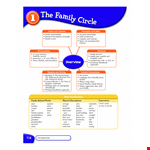 Family Tree Circle Chart Template for Family, Students, and Their Genealogy example document template