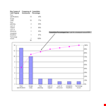 Pareto Chart: Understanding Causes and Prioritizing Data example document template