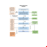 Work Flow example document template 