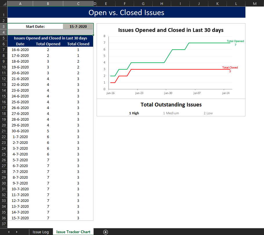 issue tracker template in excel example