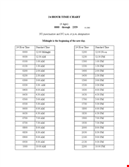 Military Time Conversion Chart Easily Convert Standard Time To 