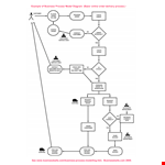 Business Process Flow Chart Template | Example for Effective Business Process | BusinessBalls example document template