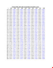 Free Table Chart Template Free Table Chart Template