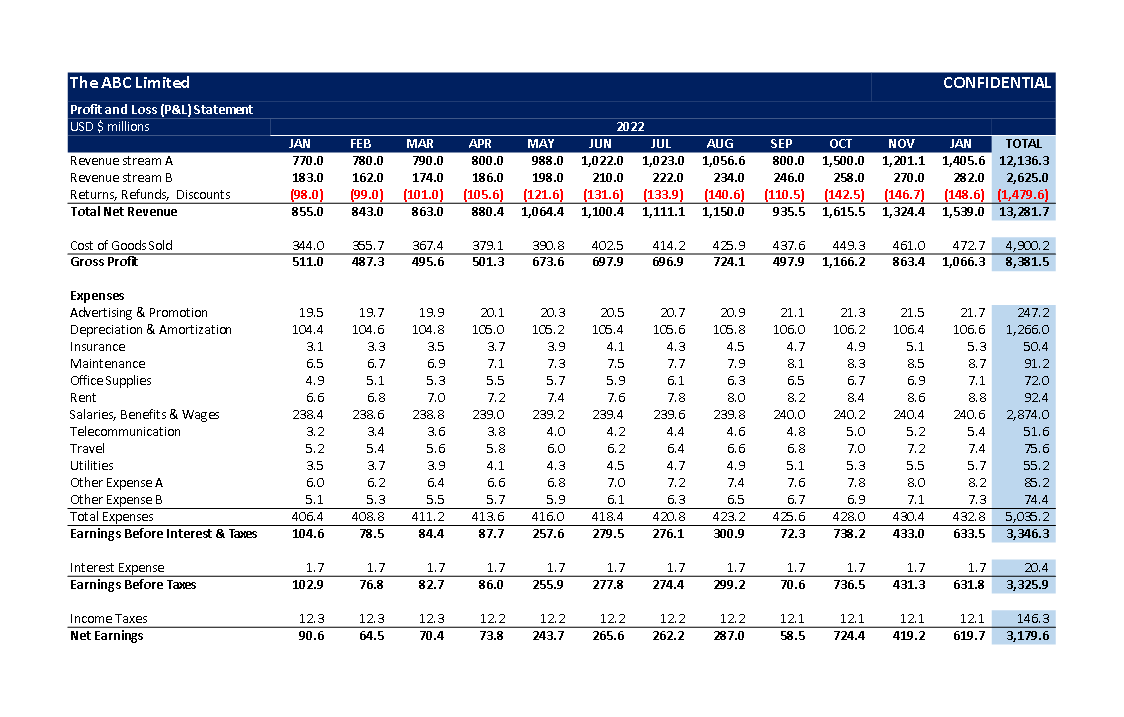 profit and loss excel template including examples example