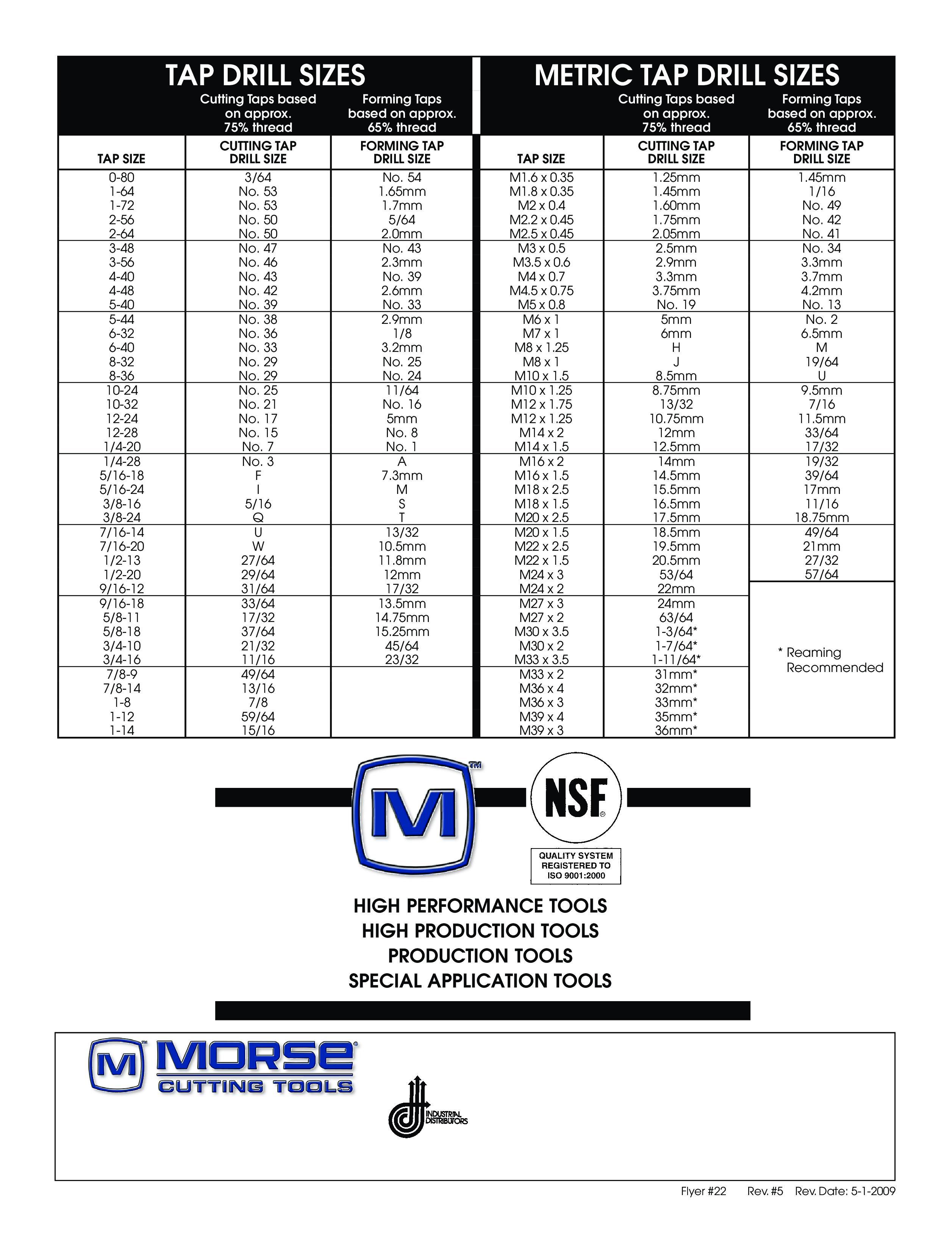 find-your-proper-drill-size-with-our-tap-drill-chart