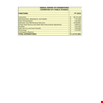 School Annual Report: Total Expenditures & Service Overview example document template