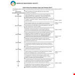 Initial School Accreditation Steps And Timeline Chart example document template