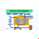 Process Flow Chart Diagram Example example document template