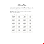 Convert Military Time to Regular Time with our Military Time Chart Template example document template