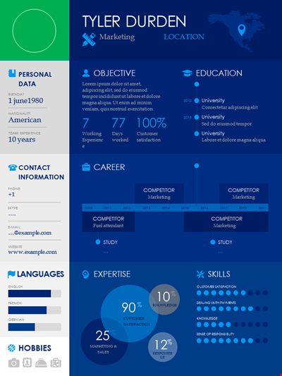 Objective for Digital Marketing Resume