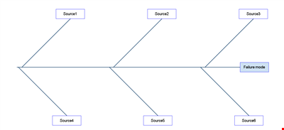 Fishbone Diagram Template for Effective Problem Solving