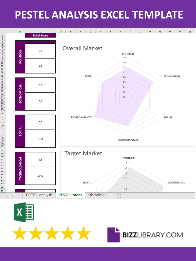 pest analysis template example