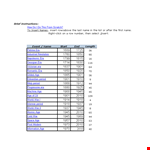 Timeline Gantt Chart Excel Template example document template