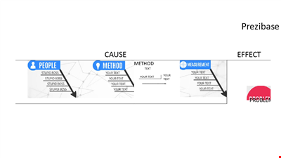 Cause and Effect Diagrams | Fishbone Diagram Template