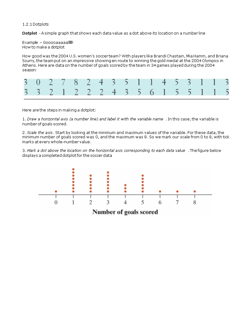 dot plot maker