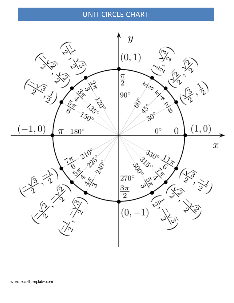 Unit Circle Chart Free Printable Chart unit-circle-chart-free-printable-chart