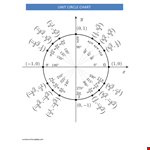 Unit Circle Chart - Free Printable Chart example document template