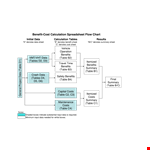 Maximize ROI with our Cost Benefit Analysis Template – Download Now example document template