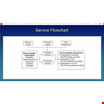 Improve Your Process with Quality Flow Chart Template example document template