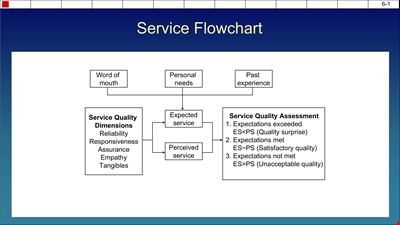 Flow Chart Template