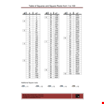 Square Root Number Chart example document template