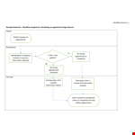 Process Work Flow for Efficient Appointment Chart Management - Paperless System for Patient Care example document template