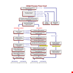 Office Process Flow Chart: Streamline your Operations with ease. example document template