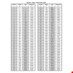 Printable Square Root Chart, Number, Square example document template