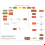 Purchase Order Amendment Workflow Chart Template - Efficient Order Modification Process example document template