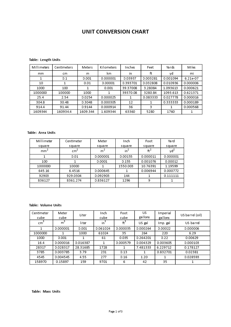 Unit Conversion Chart Engineering Charts Poster | shop.reparatucoche.com