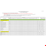 Project Procurement Management Plan example document template