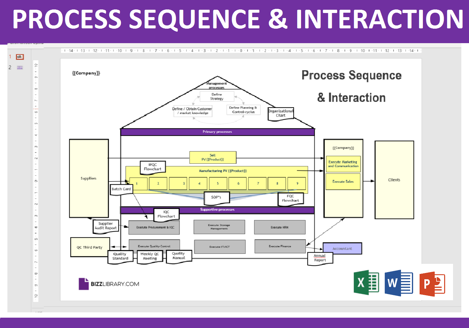 business process management sequence and interaction template