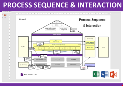 Business Process Management Sequence and Interaction