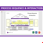 Business Process Management Sequence and Interaction example document template
