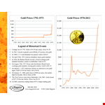 Gold Rate example document template