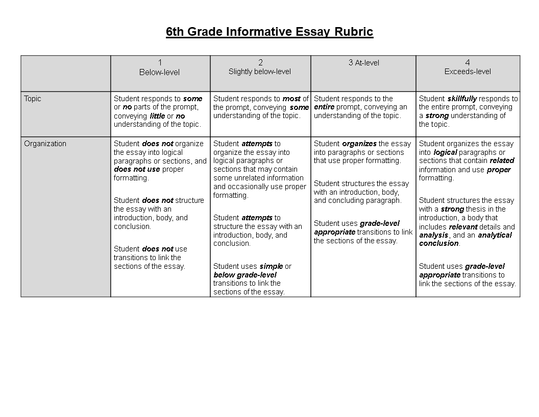 Informative Essay Rubric informative-essay-rubric