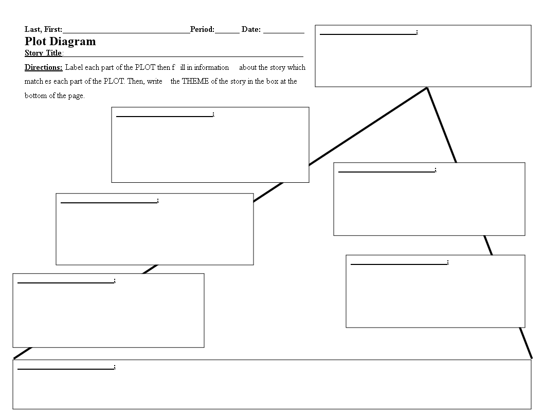 Create A Compelling Story With Our Plot Diagram Template create-a-compelling-story-with-our-plot-diagram-template