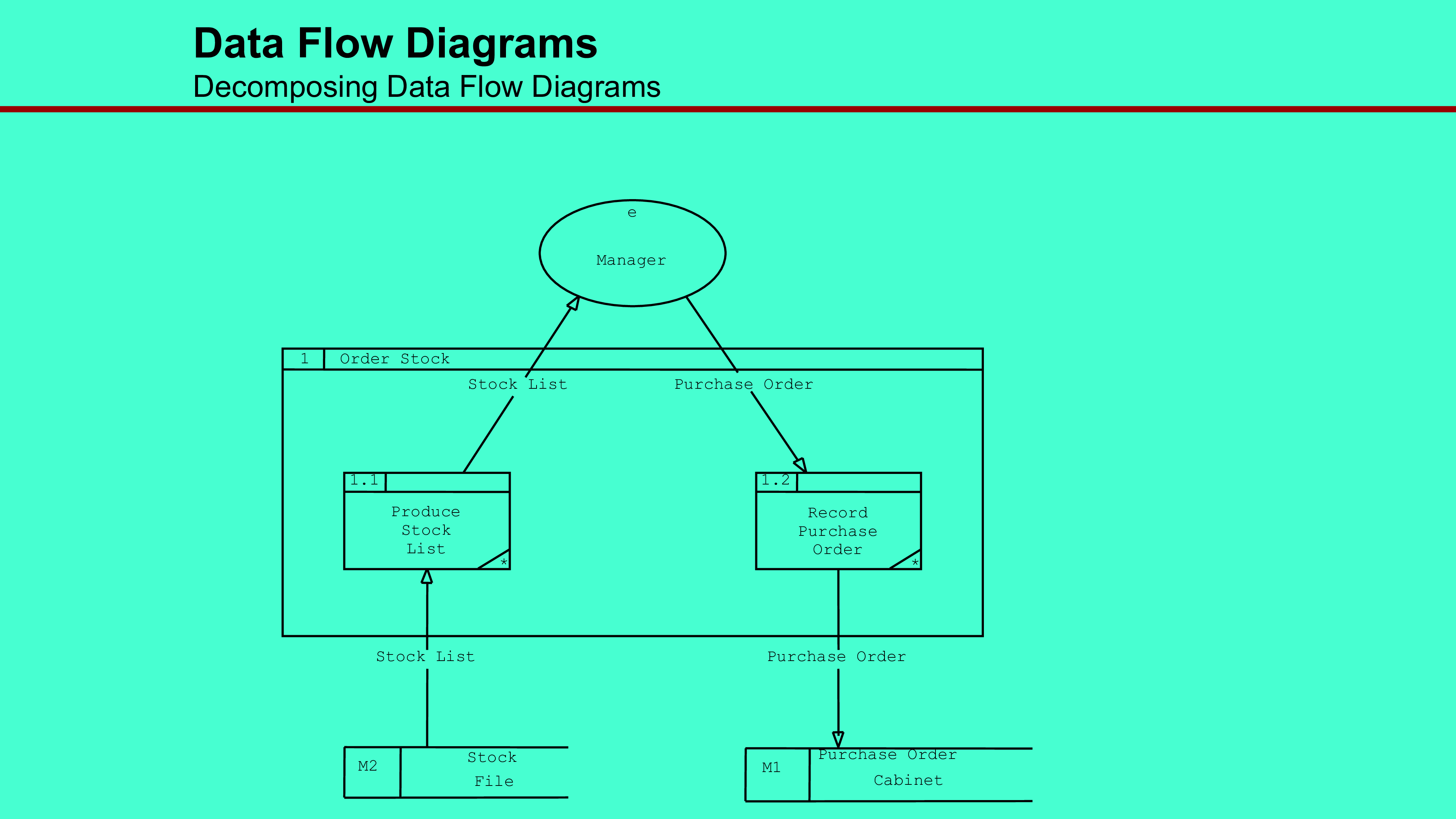 data-flow-diagram-template-in-powerpoint-format